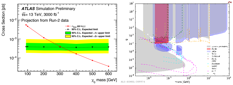 Figure 3.3