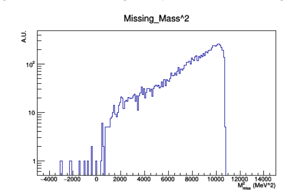 Figure 52