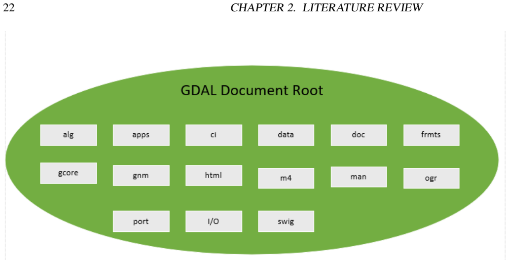Figure 2.11
