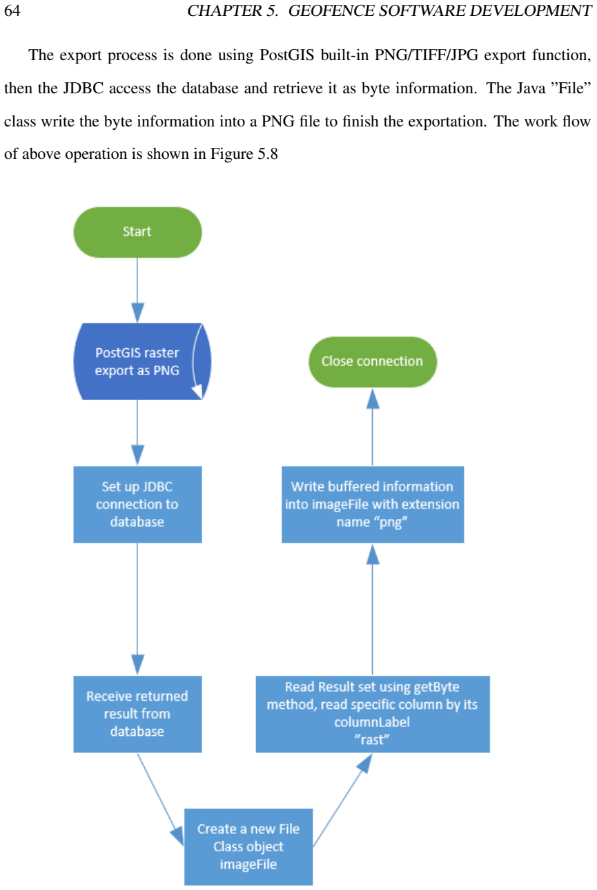Figure 5.8