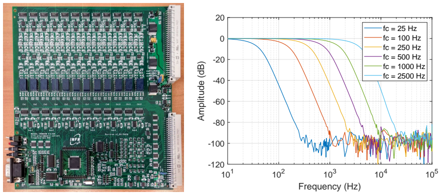 Figure 20