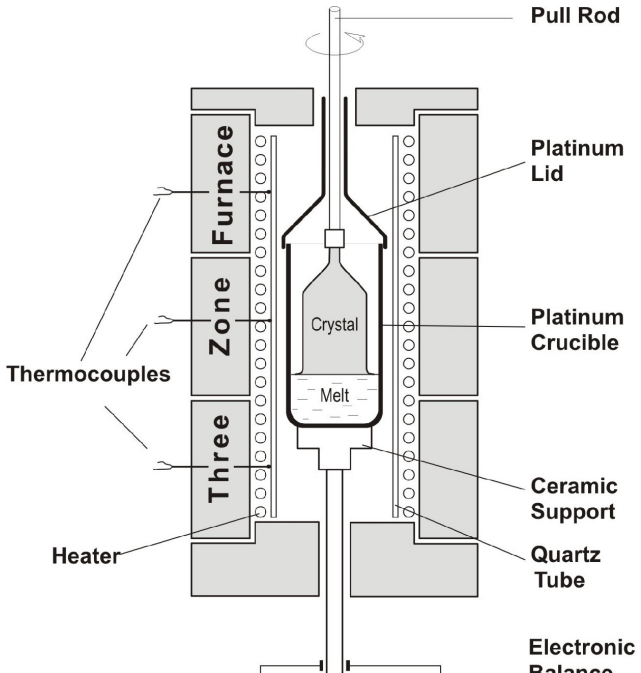 Figure 25