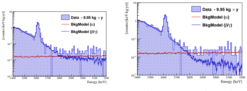 Figure 41
