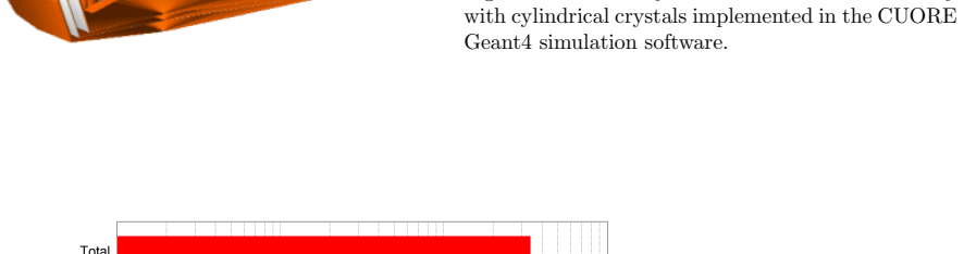 Figure 45