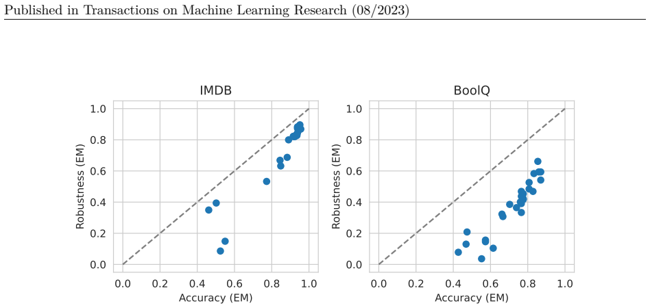 Figure 35