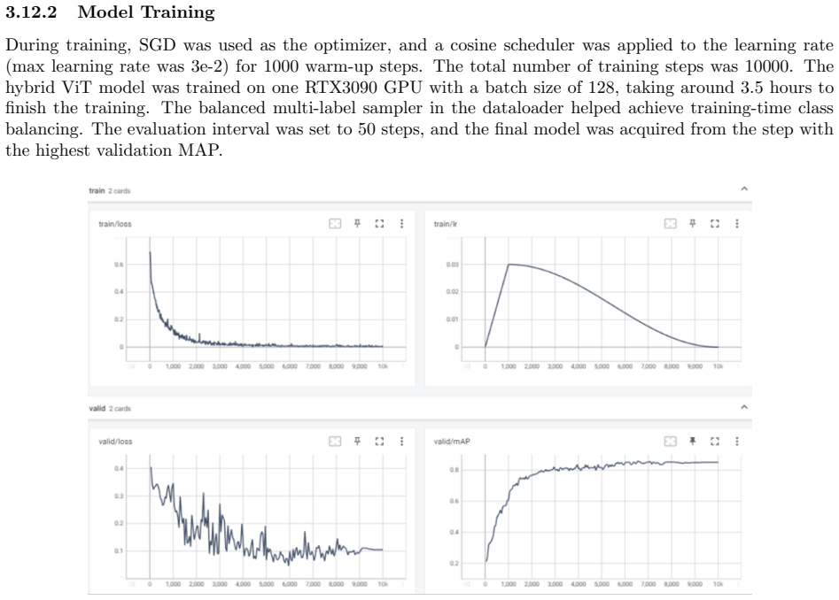 Figure 19
