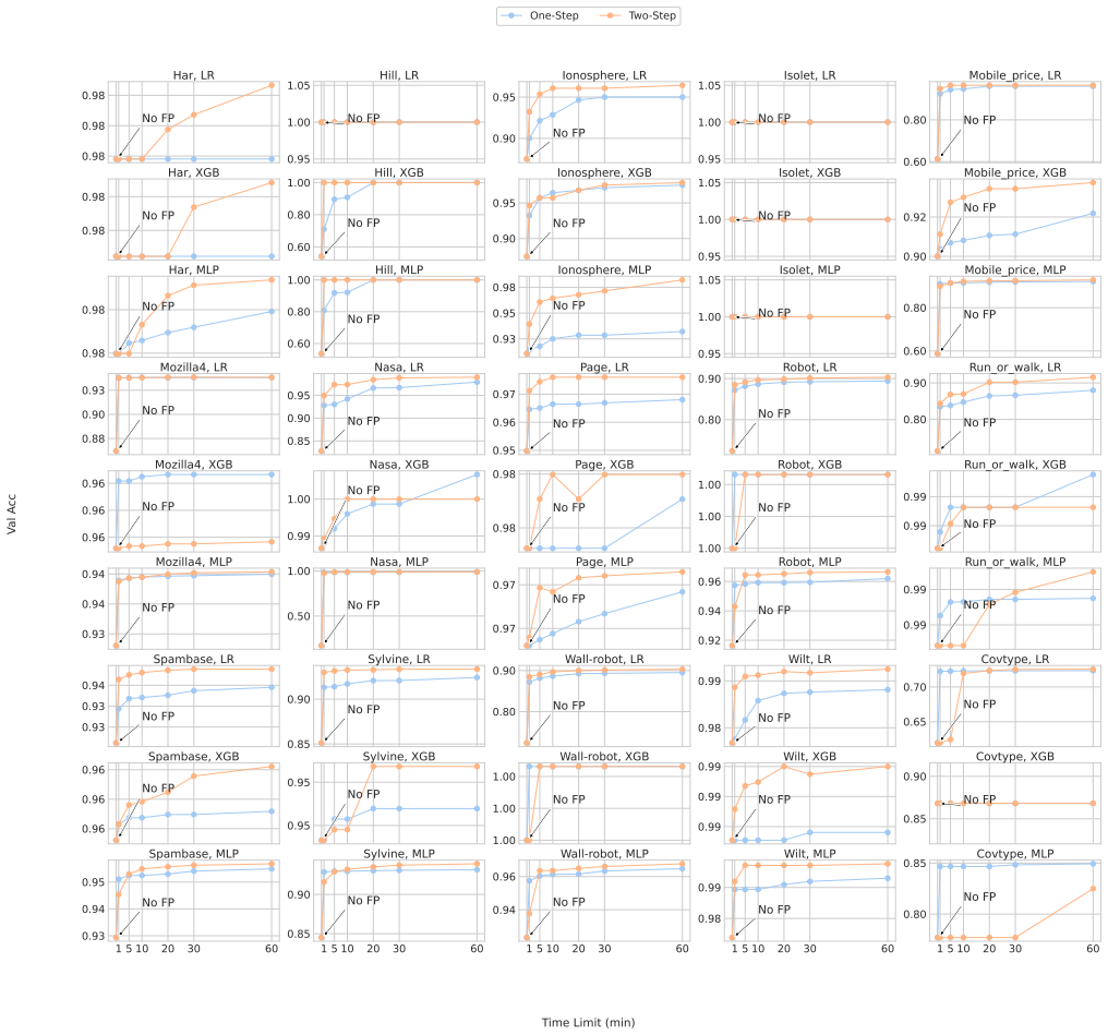 Figure 28