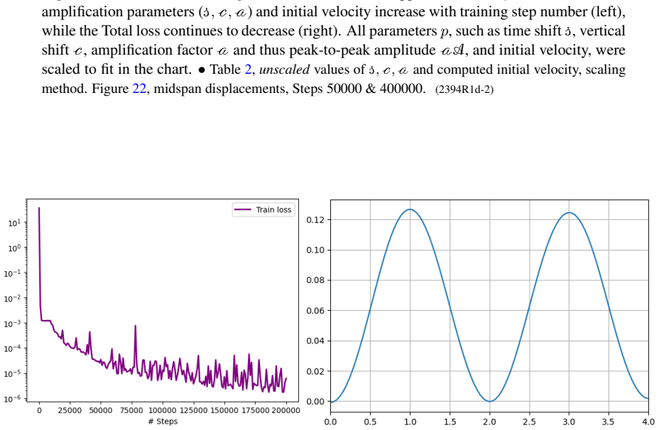 Figure 24