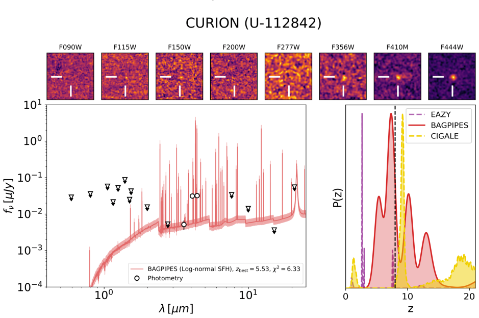 Figure 7