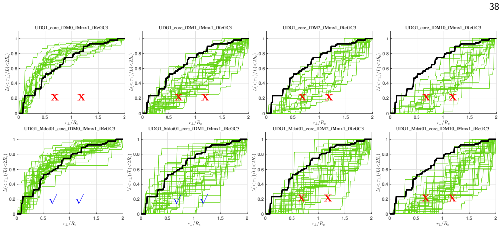 Figure 29