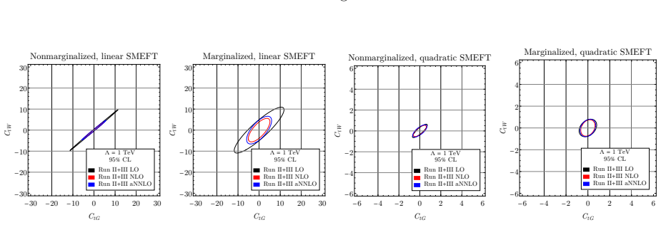 Figure 22