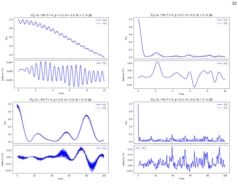 Figure 27