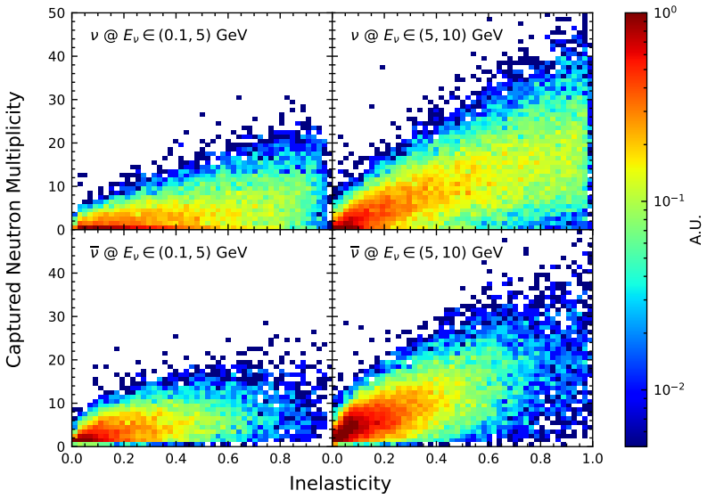 Figure 9