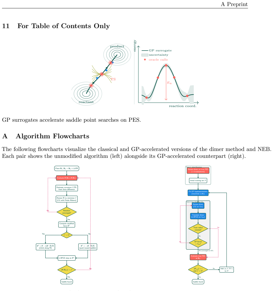 Figure 24