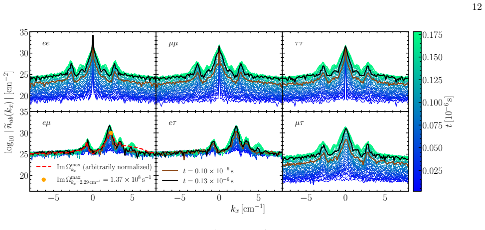 Figure 9