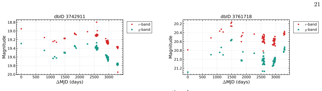 Figure 20