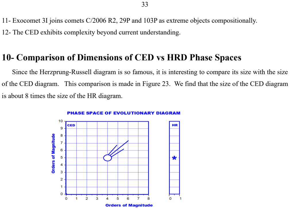 Figure 23