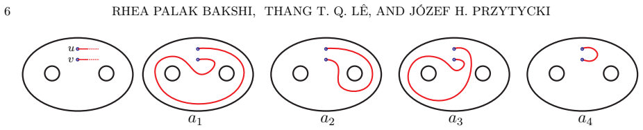 Figure 3.3