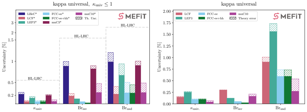 Figure 4.3