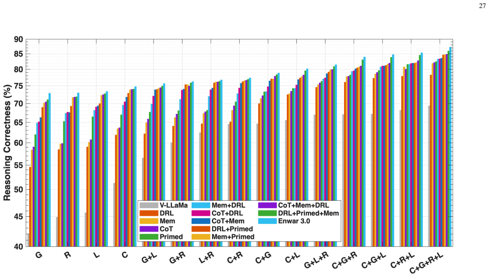 Figure 19