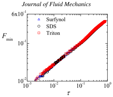 Figure 16