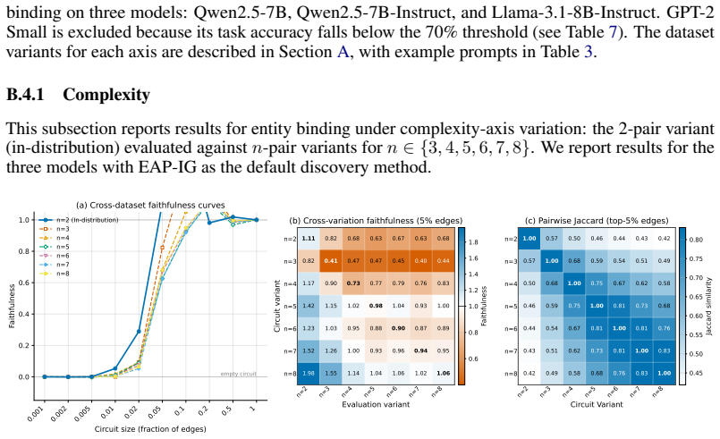Figure 27