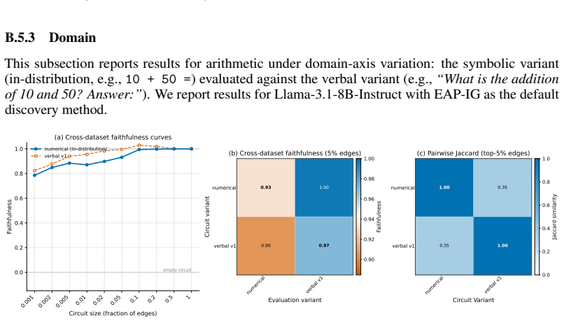 Figure 41