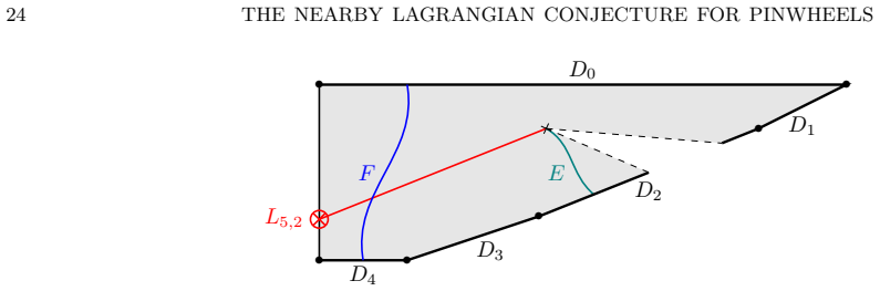 Figure 8