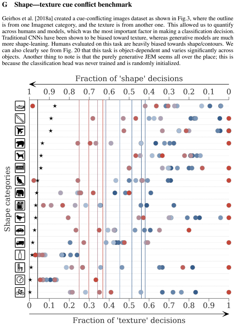 Figure 20