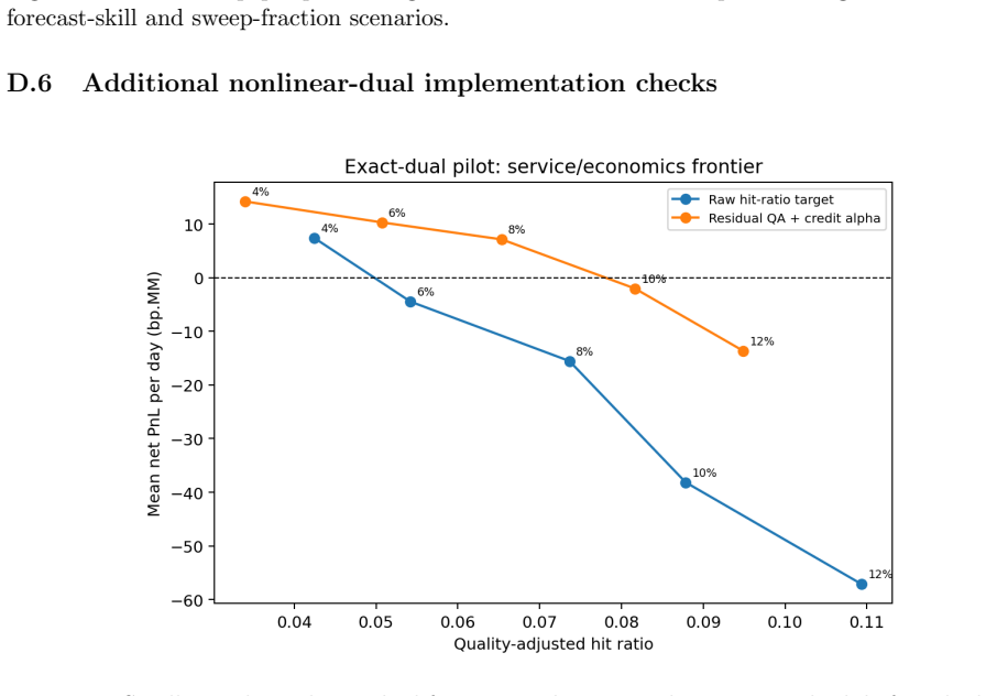 Figure 36
