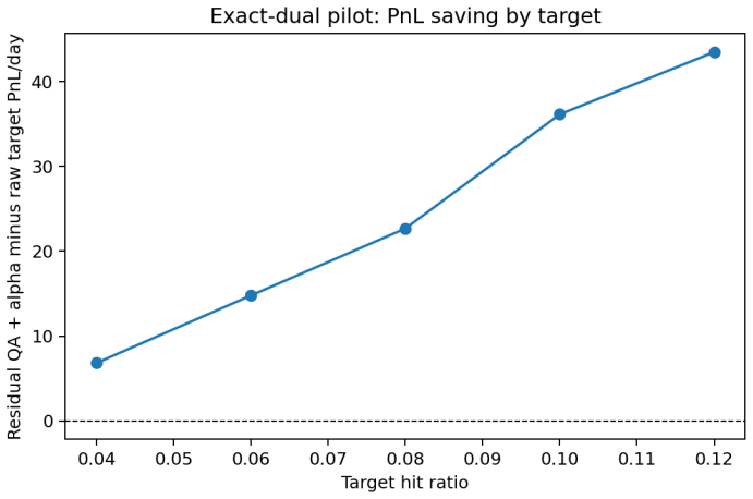 Figure 37