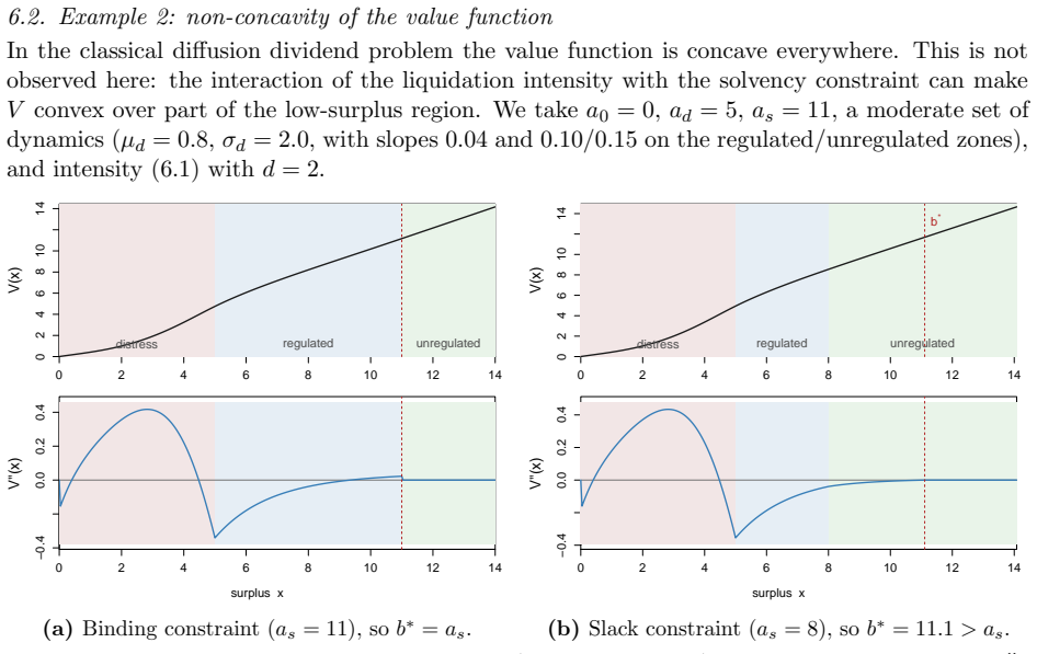 Figure 6.2
