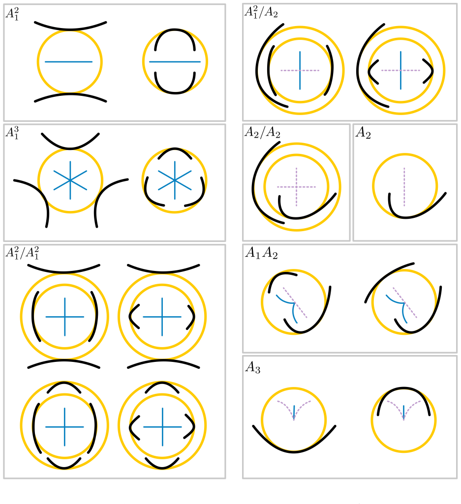 Figure 2.4