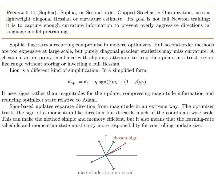 Figure 5.22