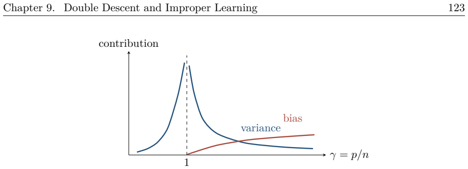 Figure 9.7