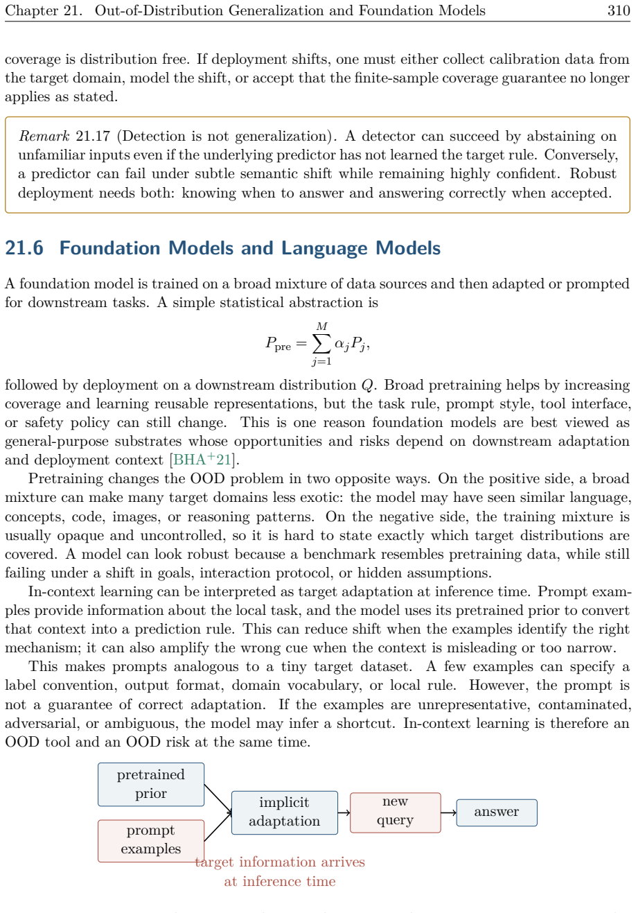Figure 21.11