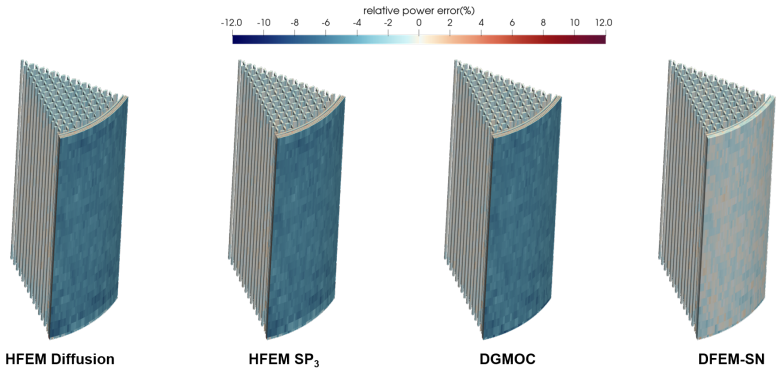 Figure 15