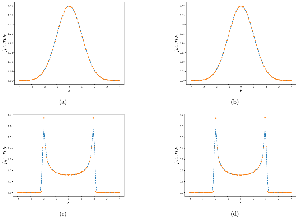 Figure 8