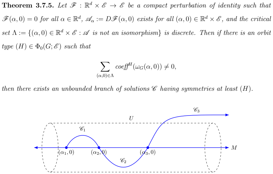 Figure 3.2
