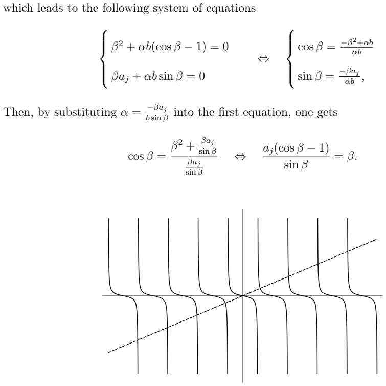 Figure 4.1