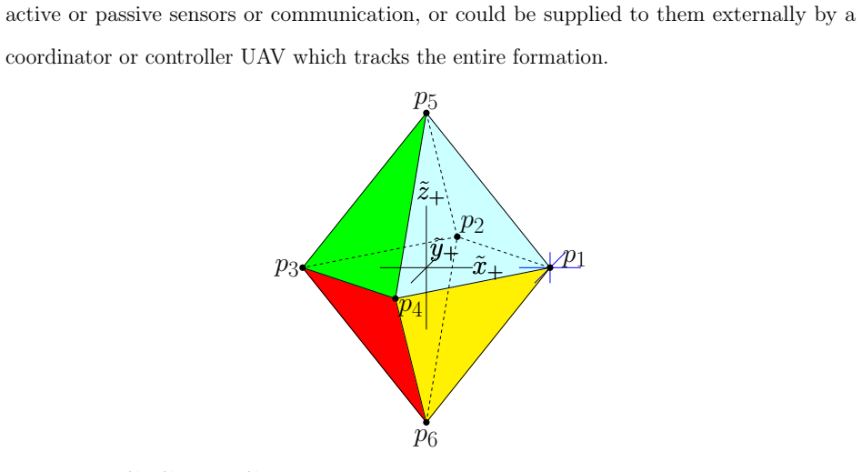 Figure 4.2