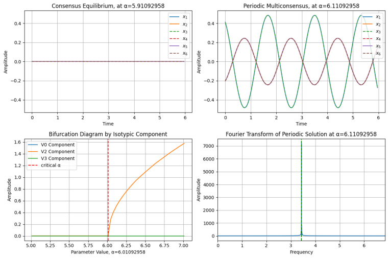 Figure 4.3