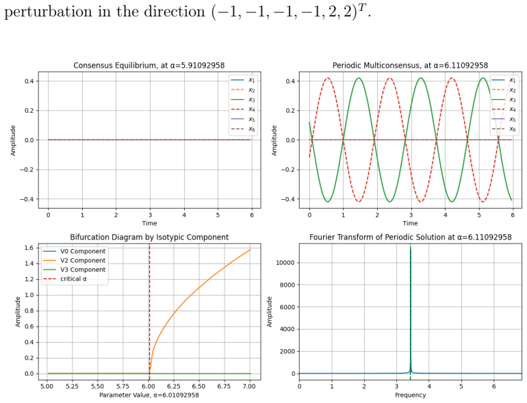 Figure 4.4