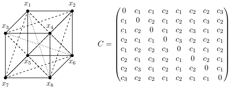 Figure 5.2