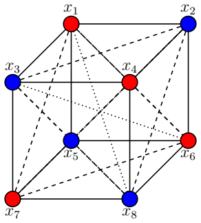 Figure 5.3
