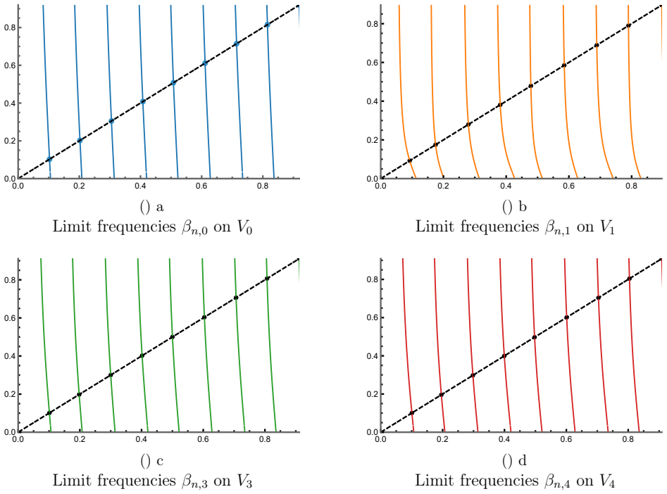 Figure 5.4