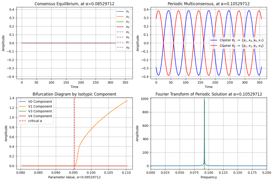 Figure 5.7