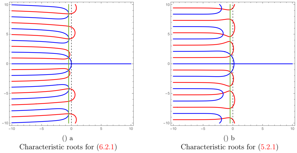 Figure 6.1