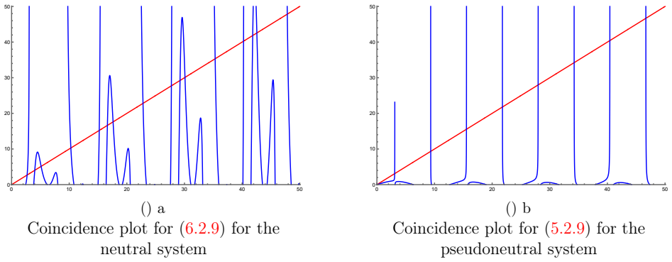 Figure 6.2