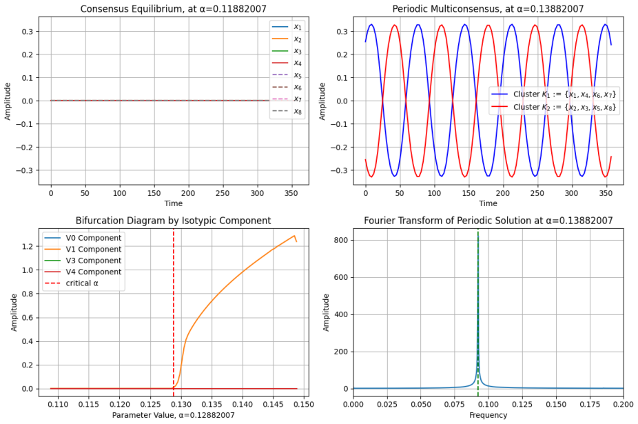 Figure 6.3